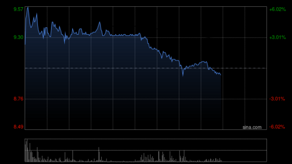 公牛配资 亚信科技午前涨逾5% 机构看好AI大模型交付高速增长