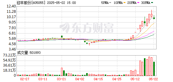 牛股远期策略 迎丰股份：股票交易异常波动
