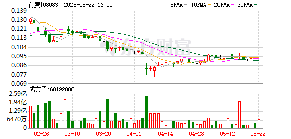 微豪配资 有赞回购1000万股 金额92万港元