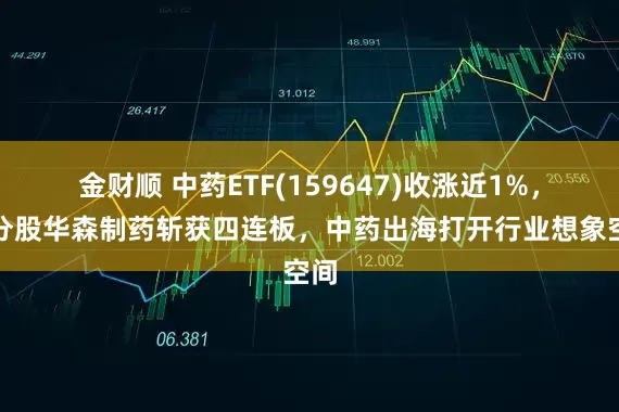 金财顺 中药ETF(159647)收涨近1%，成分股华森制药斩获四连板，中药出海打开行业想象空间